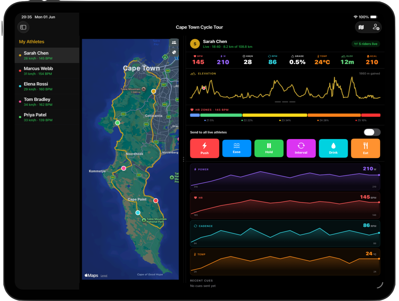 Haptics Coach iPad app showing athlete roster alongside Sarah Chen's live Cape Town Cycle Tour data: elevation, HR zones, power, cadence, and temperature streaming in real time